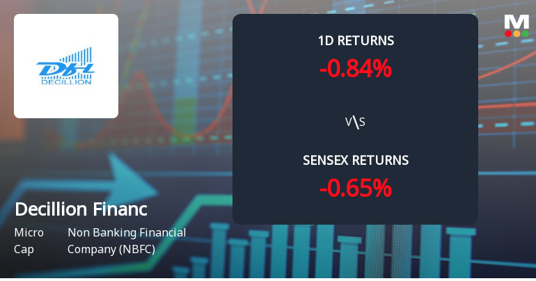Decillion Finance Faces Intense Selling Pressure Amid Lower Circuit Lock