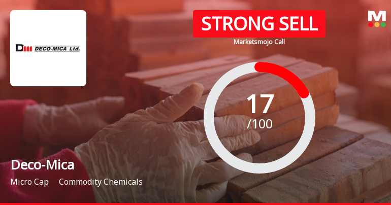 Deco-Mica Ltd is Rated Strong Sell