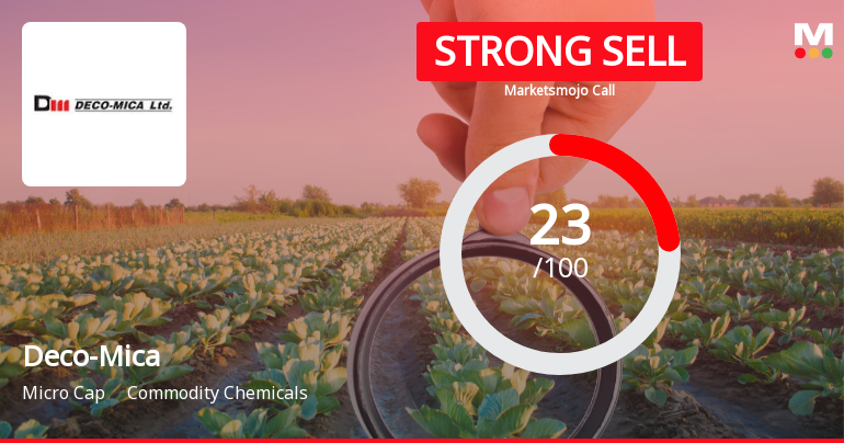 Deco-Mica’s Market Assessment Reflects Shifts in Technical and Financial Indicators