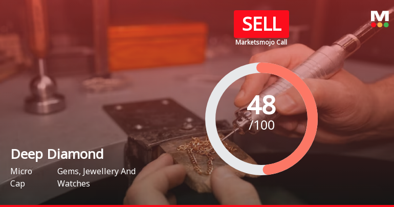 Deep Diamond India Ltd is Rated Sell