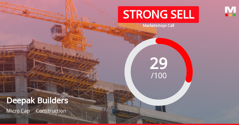 Deepak Builders & Engineers India Faces Challenging Market Conditions Amid Revised Evaluation