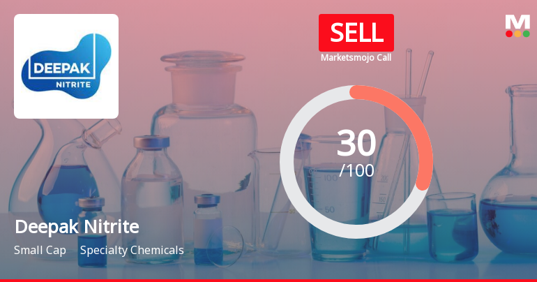 Deepak Nitrite Sees Revision in Market Evaluation Amidst Challenging Financial Trends