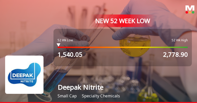 Deepak Nitrite . Falls to 52-Week Low of Rs.1540.05 Amidst Prolonged Downtrend