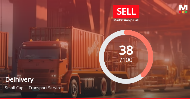 Delhivery Ltd is Rated Sell