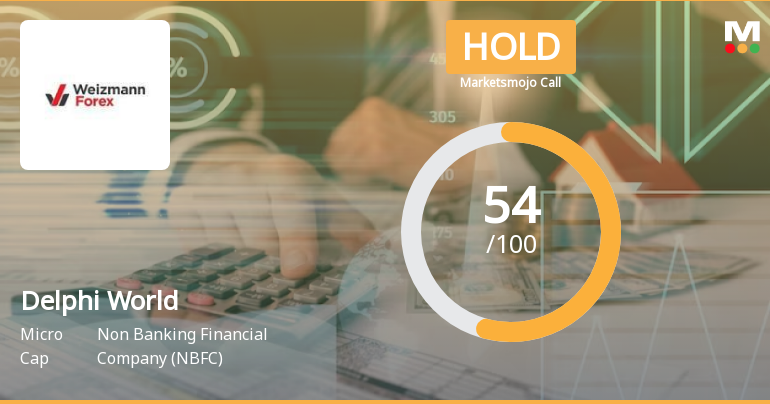 Delphi World Sees Revision in Market Evaluation Amid Mixed Financial Signals