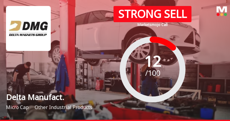 Delta Manufacturing Ltd is Rated Strong Sell