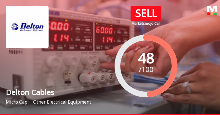 Delton Cables Faces Shift in Market Assessment Amid Mixed Financial and Technical Signals