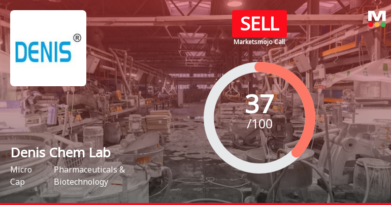 Denis Chem Lab Ltd is Rated Sell
