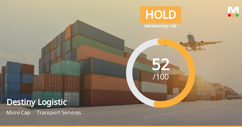 Destiny Logistic Sees Revision in Market Evaluation Amid Mixed Performance Metrics