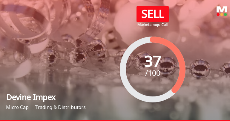 Devine Impex Sees Revision in Market Evaluation Amid Mixed Financial Signals