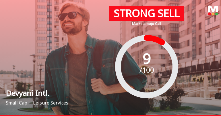 Devyani Intl. Sees Revision in Market Evaluation Amidst Challenging Financials