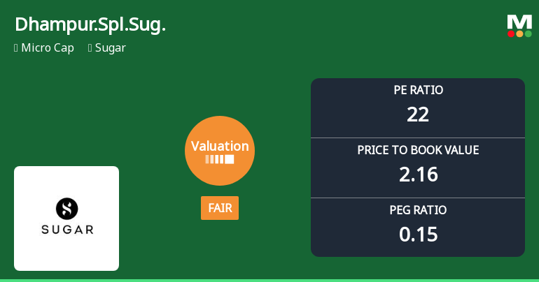 Dhampure Speciality Sugars Valuation Shifts Highlight Market Assessment Changes
