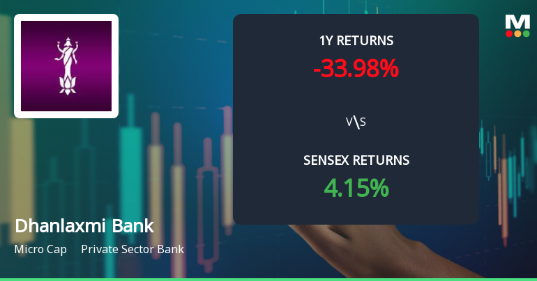 Dhanlaxmi Bank Technical Momentum Shifts Amid Market Volatility
