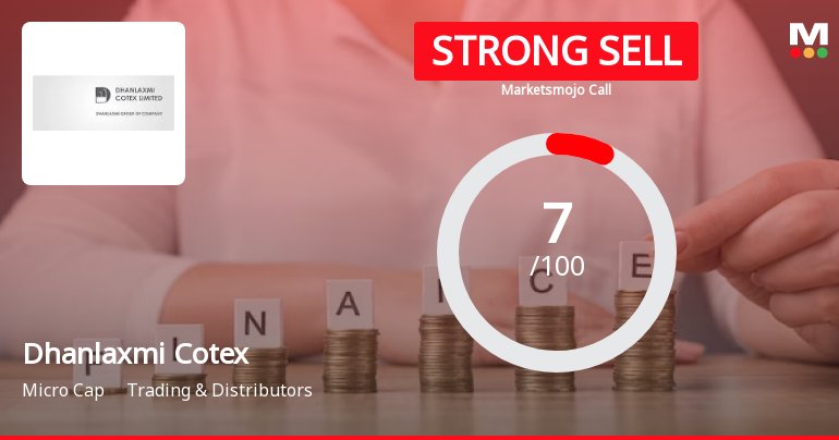 Dhanlaxmi Cotex Sees Revision in Market Evaluation Amid Challenging Fundamentals