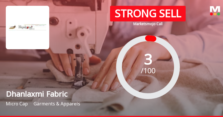 Dhanlaxmi Fabrics Ltd is Rated Strong Sell