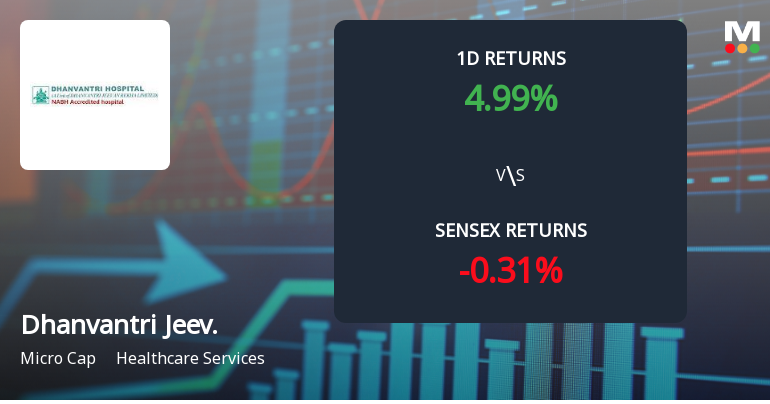 Dhanvantri Jeevan Rekha Sees Unprecedented Buying Interest, Edges Into Multi-Day Upper Circuit Territory
