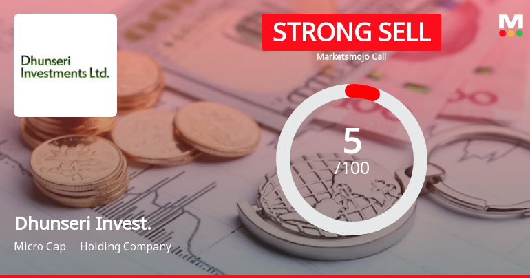 Dhunseri Invest. Sees Revision in Market Evaluation Amidst Challenging Financials