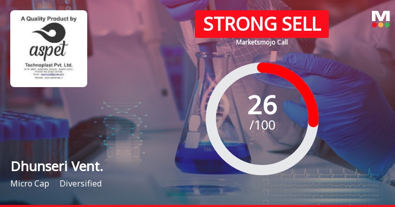 Dhunseri Vent. Sees Revision in Market Assessment Amidst Challenging Financials