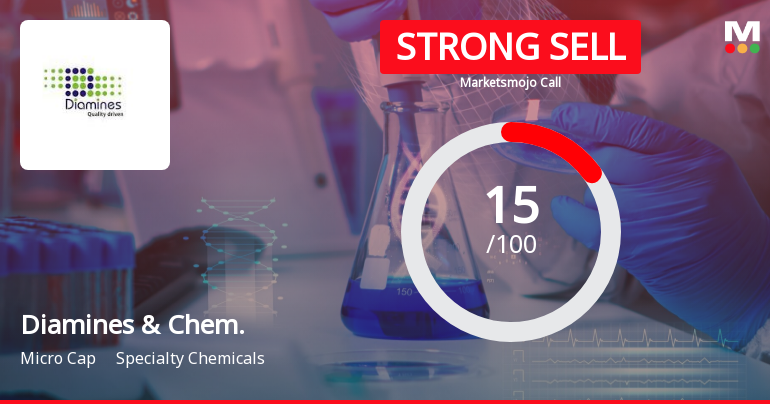 Diamines & Chem. Sees Revision in Market Evaluation Amidst Challenging Financials