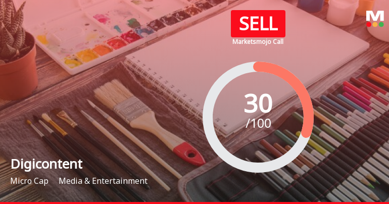 Digicontent Sees Revision in Market Evaluation Amidst Challenging Financial Trends