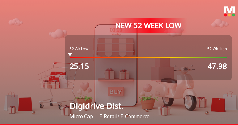 Digidrive Distributors Ltd Falls to 52-Week Low Amid Continued Downtrend