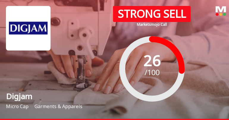 Digjam’s Evaluation Revised Amid Challenging Financial and Market Conditions