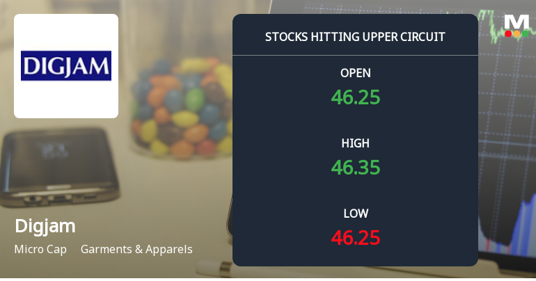 Digjam Stock Hits Upper Circuit Amid Strong Buying Pressure and Regulatory Freeze
