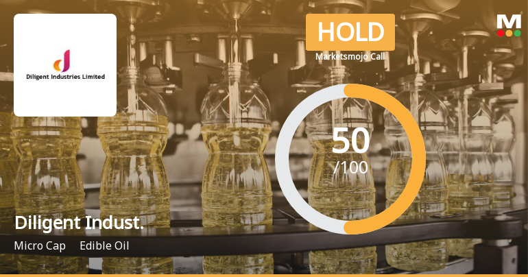 Diligent Industries: Analytical Perspective Shifts Amid Mixed Financial and Technical Signals