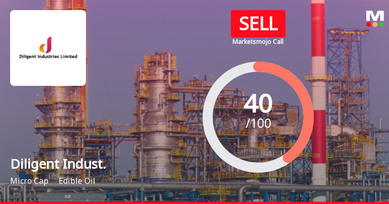 Diligent Industries: Analytical Perspective Shifts Amid Mixed Financial and Technical Signals