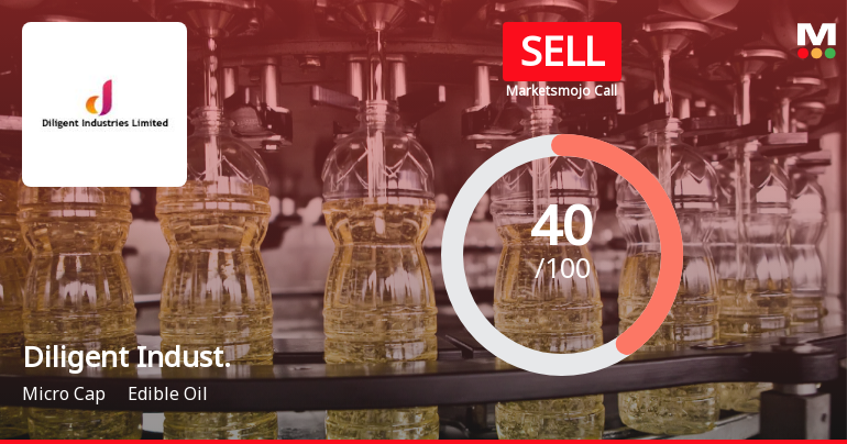 Diligent Industries Ltd Downgraded to Sell Amid Mixed Financial and Technical Signals