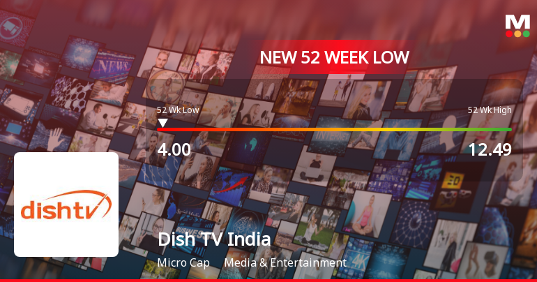 Dish TV India Stock Falls to 52-Week Low of Rs.4 Amid Continued Downtrend