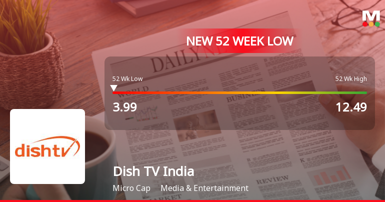 Dish TV India Falls to 52-Week Low of Rs.3.99 Amid Continued Underperformance