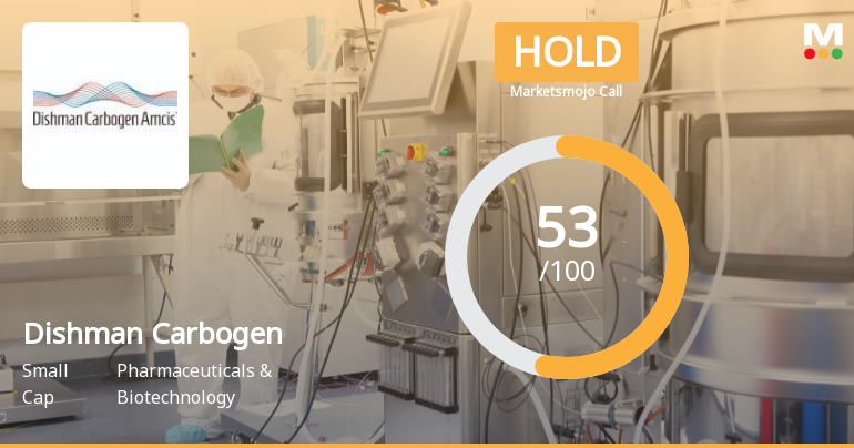 Dishman Carbogen Amcis Sees Shift in Market Assessment Amid Mixed Financial and Technical Signals