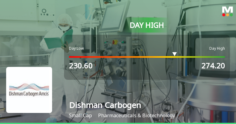 Dishman Carbogen Amcis Hits Intraday High with Strong Trading Momentum