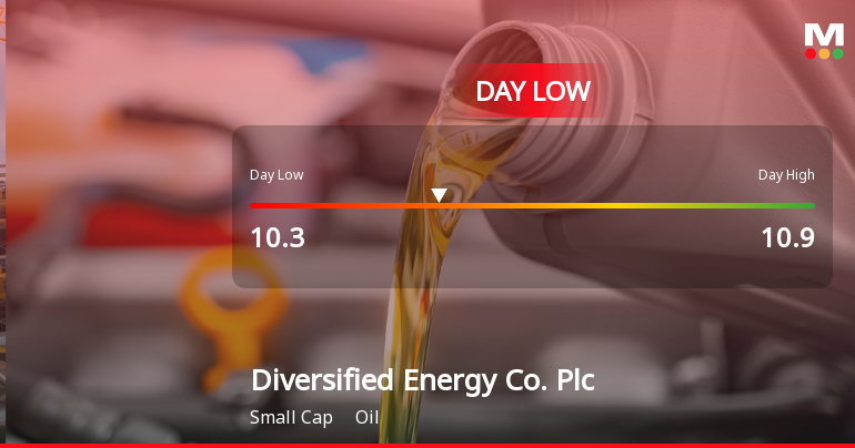 Diversified Energy Co. Hits Day Low of GBP 10.30 Amid Price Pressure