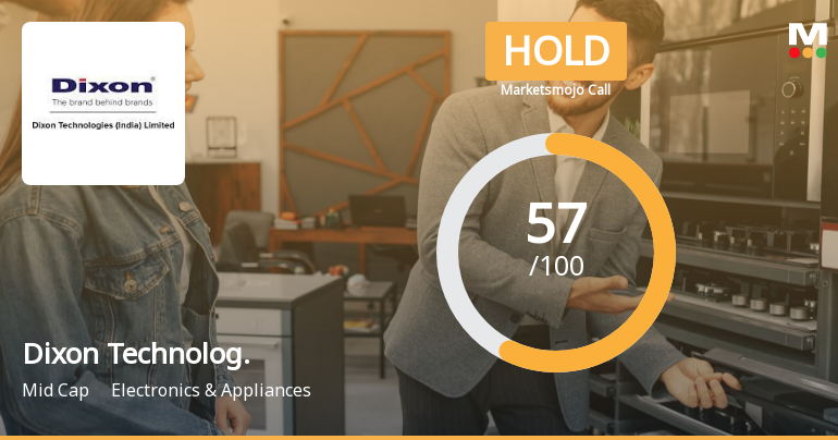 Dixon Technologies (India) Ltd is Rated Hold