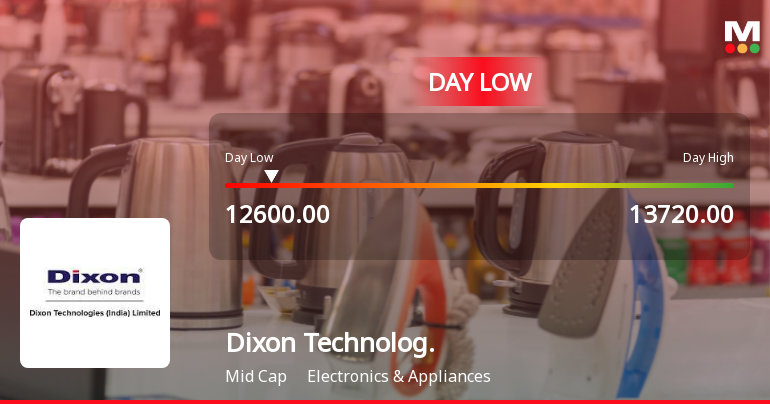 Dixon Technologies (India) Hits Intraday Low Amid Price Pressure on 10 Dec 2025