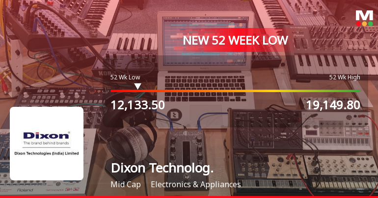Dixon Technologies (India) Stock Falls to 52-Week Low of Rs. 12,133.5