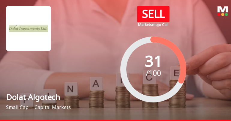 Dolat Algotech Ltd is Rated Sell by MarketsMOJO
