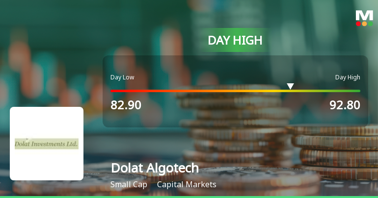 Dolat Algotech Hits Intraday High with Robust Trading Momentum