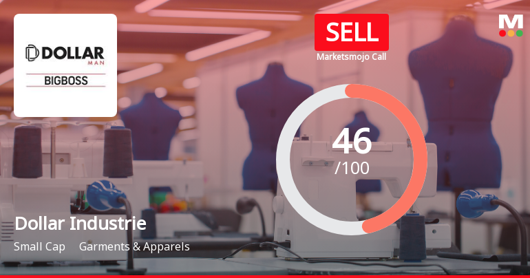 Dollar Industries Faces Revised Market Assessment Amid Mixed Financial and Technical Signals