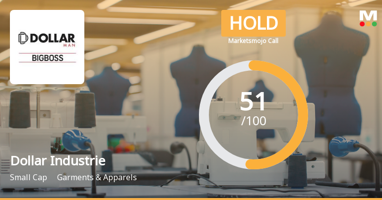 Dollar Industries Sees Shift in Market Assessment Amid Mixed Financial and Technical Signals