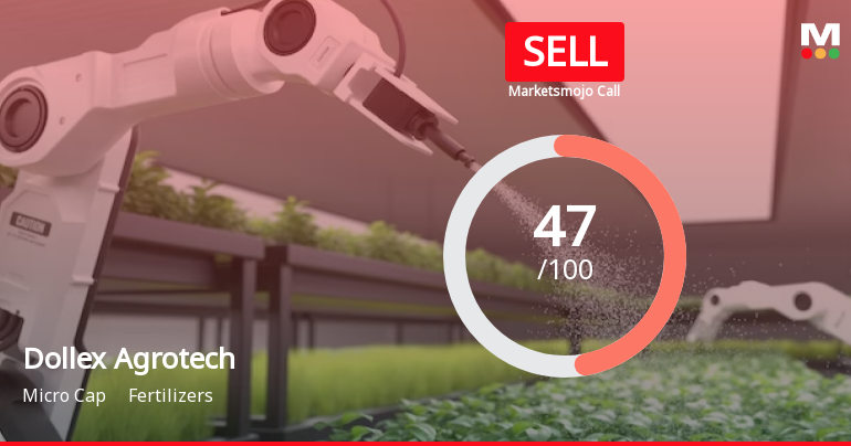 Dollex Agrotech’s Evaluation Revised Amid Mixed Financial and Technical Signals