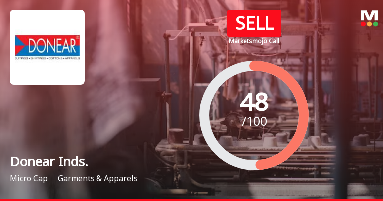 Donear Inds. Sees Revision in Market Evaluation Amid Mixed Financial Signals