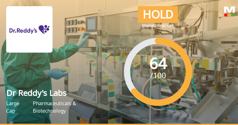 Dr Reddys Laboratories Sees Shift in Market Assessment Amid Mixed Financial and Technical Signals