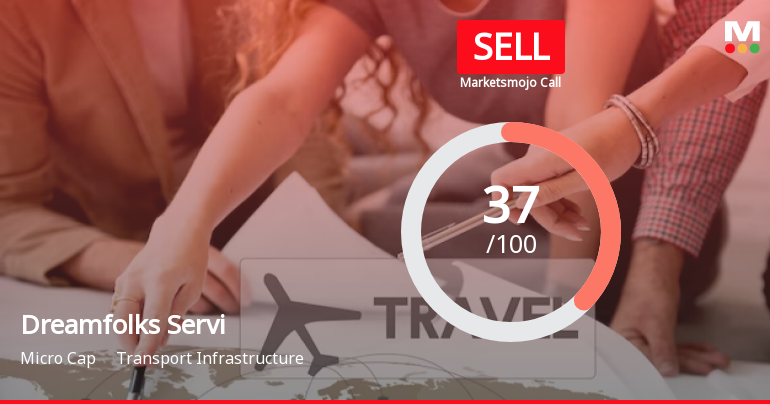 Dreamfolks Servi Sees Revision in Market Evaluation Amid Challenging Financial Trends