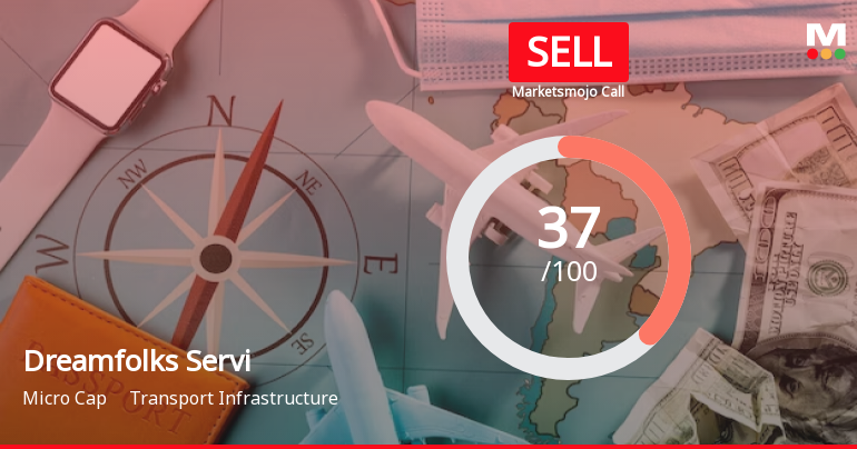 Dreamfolks Servi Sees Revision in Market Evaluation Amid Challenging Performance