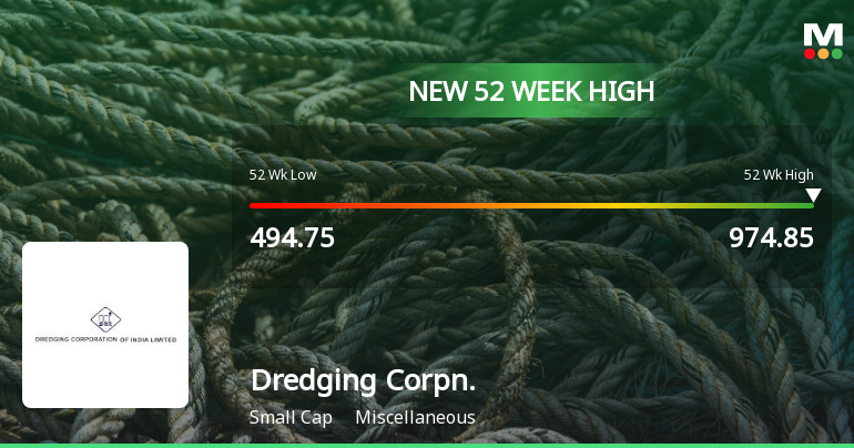 Dredging Corporation of India Hits New 52-Week High at Rs.974.85