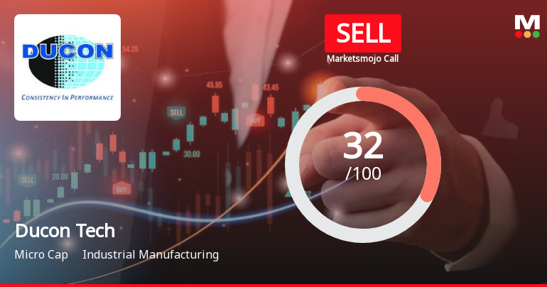 Ducon Infratechnologies Ltd is Rated Sell