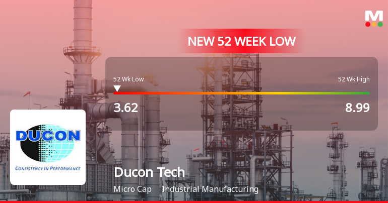 Ducon Infratechnologies Falls to 52-Week Low of Rs.3.62 Amid Prolonged Downtrend